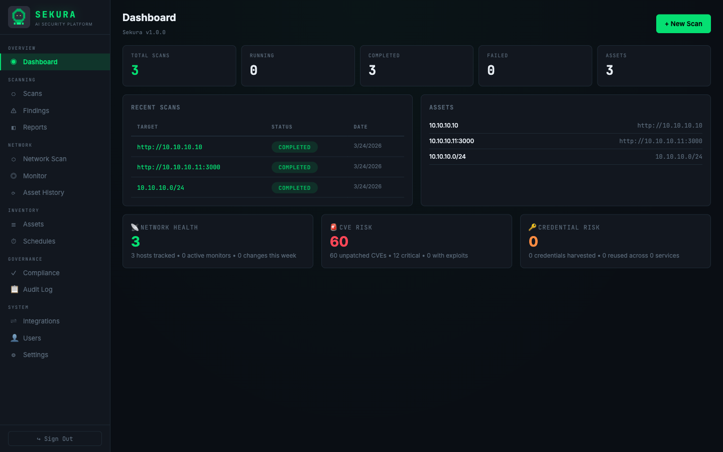 Sekura Enterprise Platform dashboard showing scan stats, asset health, CVE risk summary, and credential exposure